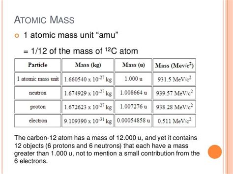 mass of electron in mev.